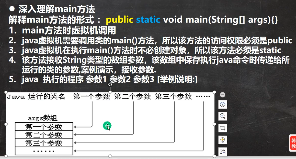 main方法理解